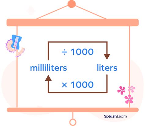 Milliliter to Liter Conversion (mL to L) .